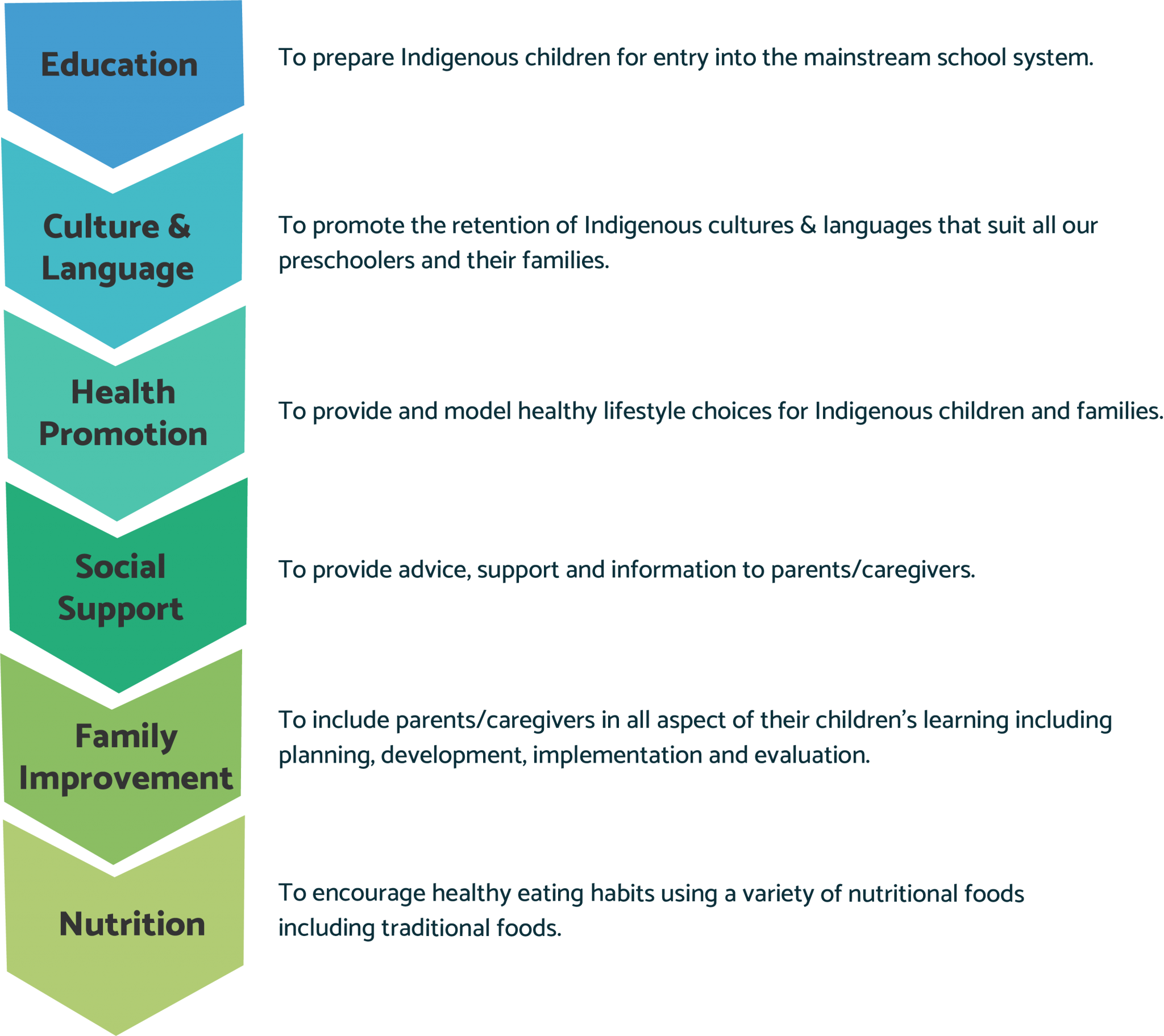 Aboriginal Head Start Makonsag Aboriginal Head Start